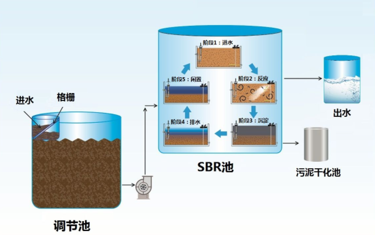 养殖废水处理方法(图2)